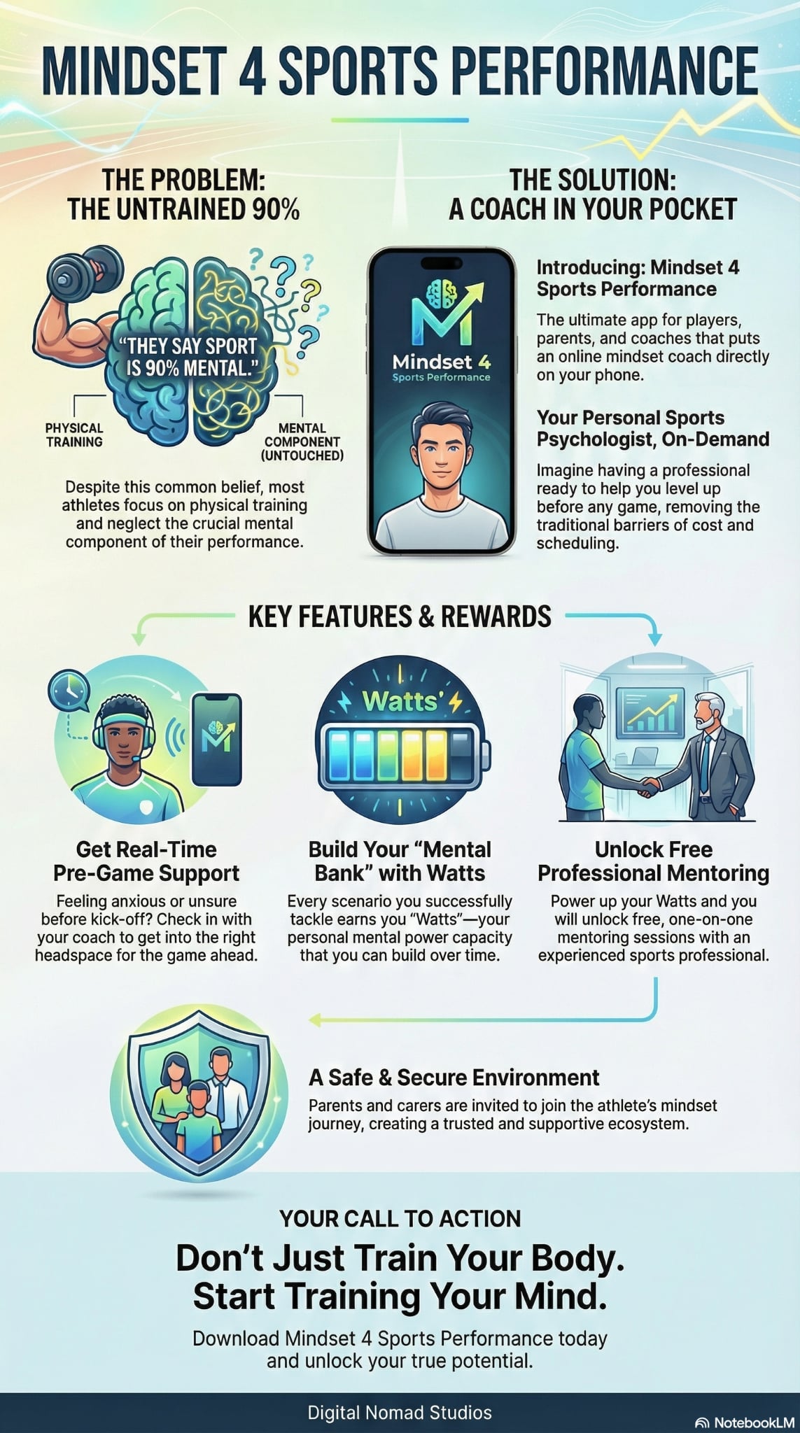 M4SP - Mindset 4 Sports Performance Interface